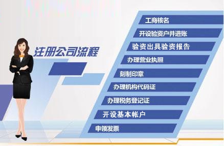 外資代表處設(shè)立流程、所需材料、所需費(fèi)用及常見(jiàn)問(wèn)題