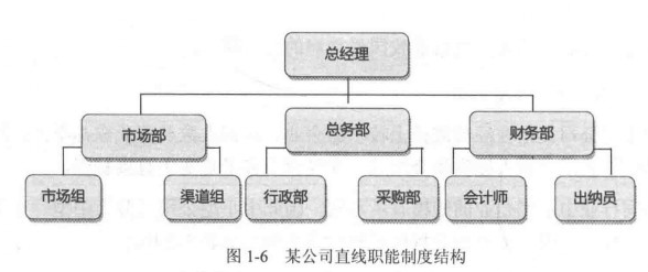 何謂中小型公司？